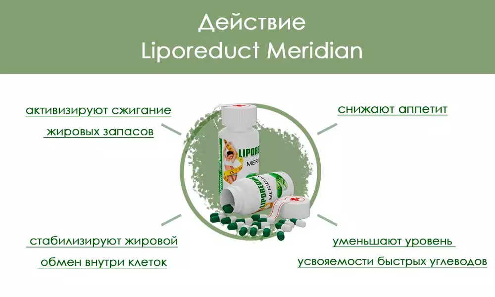 Liporeduct Meridian действие капсул для похудения